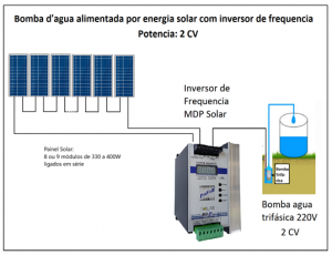 Inversores de frecuencia solar para bombas de agua PI500-S