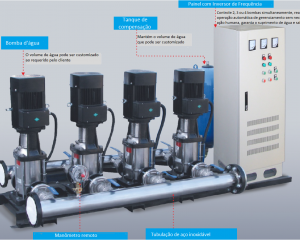 PI500-W - Inverters for Supply and Constant Pressure of Water and Sanitation.