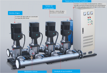 PI500-W - Inverters for Supply and Constant Pressure of Water and Sanitation.