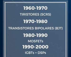 La evolución de los inversores de frecuencia y la trayectoria de Provolt